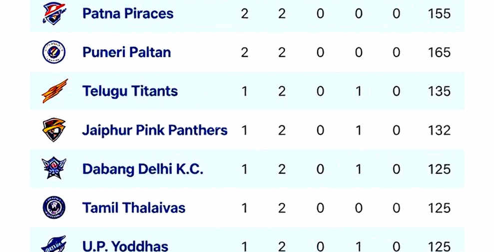 The Truth Behind 369 Raid Points: What the Kabaddi Scoresheet Won't Tell You The Truth Behind 369 Raid Points: What the Kabaddi Scoresheet Won't Tell You